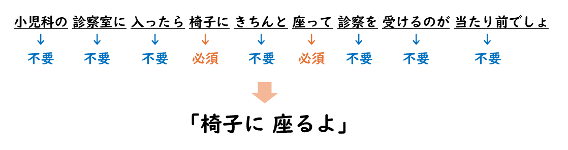 シンプルな言い換えの例