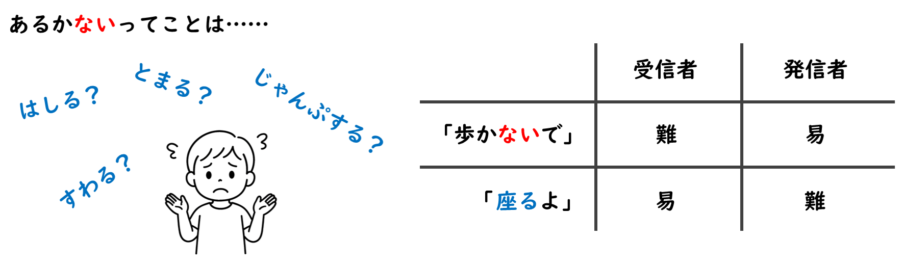 否定文を解釈することの難しさ